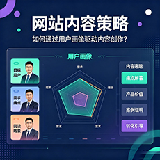 普陀区建站-网站内容策略:如何通过用户画像驱动内容创作?