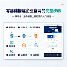杨浦区建站-零基础搭建企业官网的完整步骤