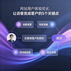 长宁区建站-网站用户体验优化：让访客变成客户的5个关键点